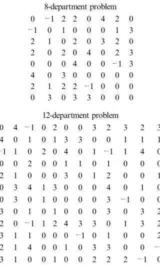 Table 12. The number of major iterations required by our proposed method.