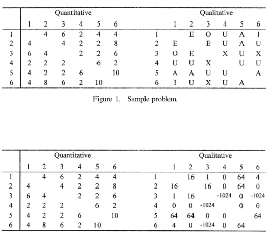 Figure 2. Quantitative and qualitative factors expressed numerically.