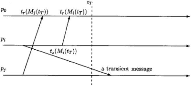Fig. 8. The timing diagram for Lemma 6.