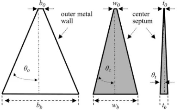 Fig. 4. Cross-sectional view of the tapered cell and its capacitance distribution. III