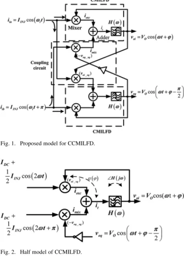 Fig. 1. Proposed model for CCMILFD.