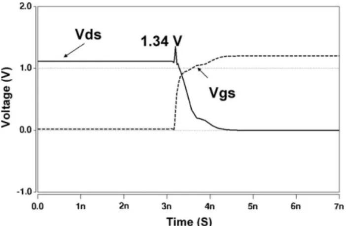 Fig. 11 shows the V ds and V gs of MN0 in the new proposed I/O