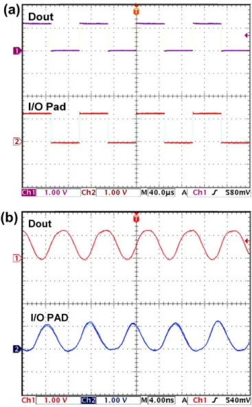 Fig. 1 . The reason is attributed to the additional output loading due to MPT1 and MPT0 in Fig