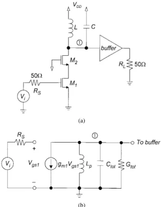 Fig. 2. (a) Circuit diagram and (b) simplified small-signal equivalent circuit of the RF tuned amplifier.