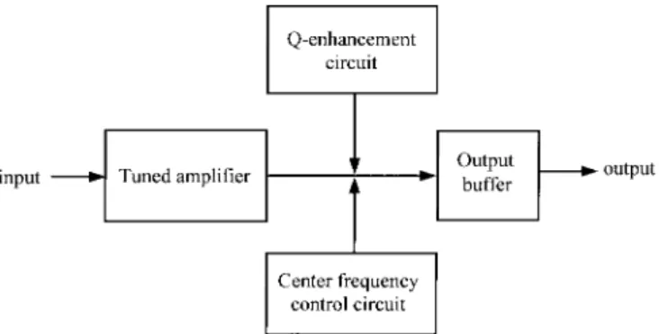 Fig. 6. Circuit diagram of the voltage amplifier in the center-frequency control circuit.