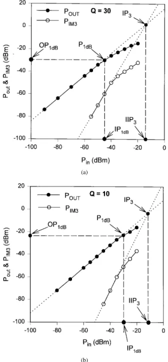 Fig. 15. The measured (a) S 11 and S 22 and (b) K and j1j of the fabricated amplifier tuned at Q = 30.