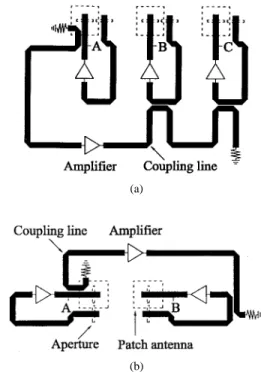 Fig. 1. (a) Three-element H-plane active antenna array. (b) Two-element