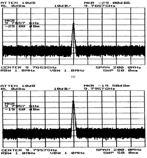 Fig. 3. Frequency spectra of the H-plane array with the amplifier on the coupling line (a) off and (b) on.