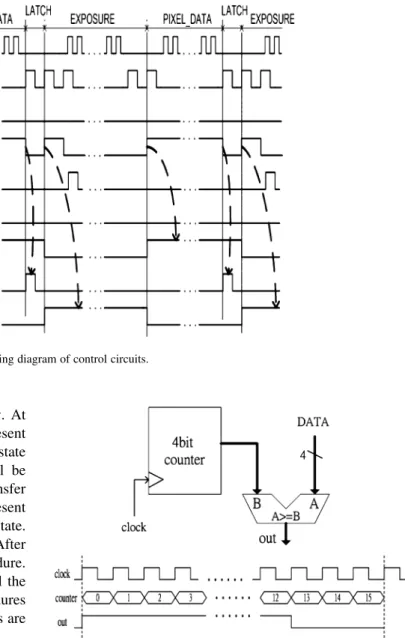 Fig. 7. The timing diagram of control circuits.