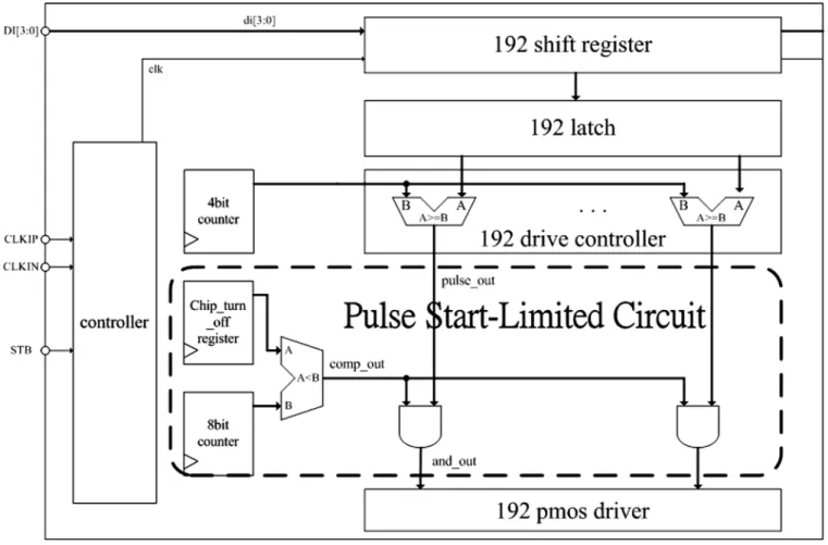 Fig. 10. Circuit diagram of the chip compensation.