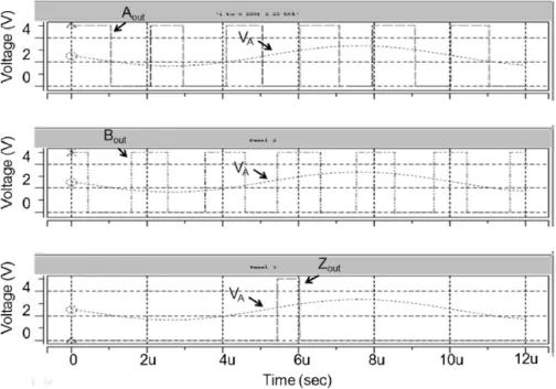 Fig. 18. The INL and DNL.