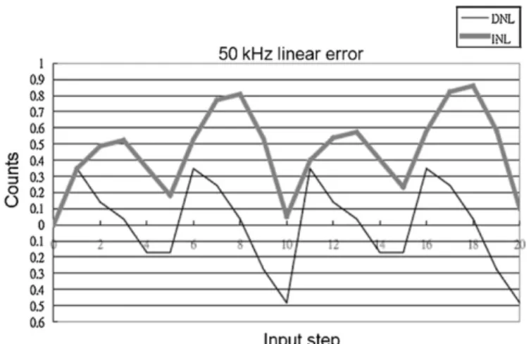 Fig. 20. The measurement setup.