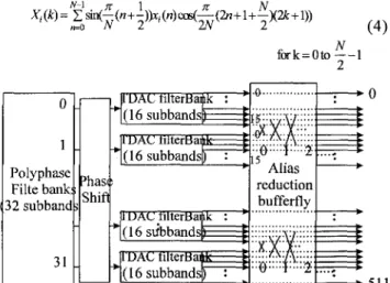 Fig. 2  Structure of MPEG  encoder based  on  the hybrid  filter banks 