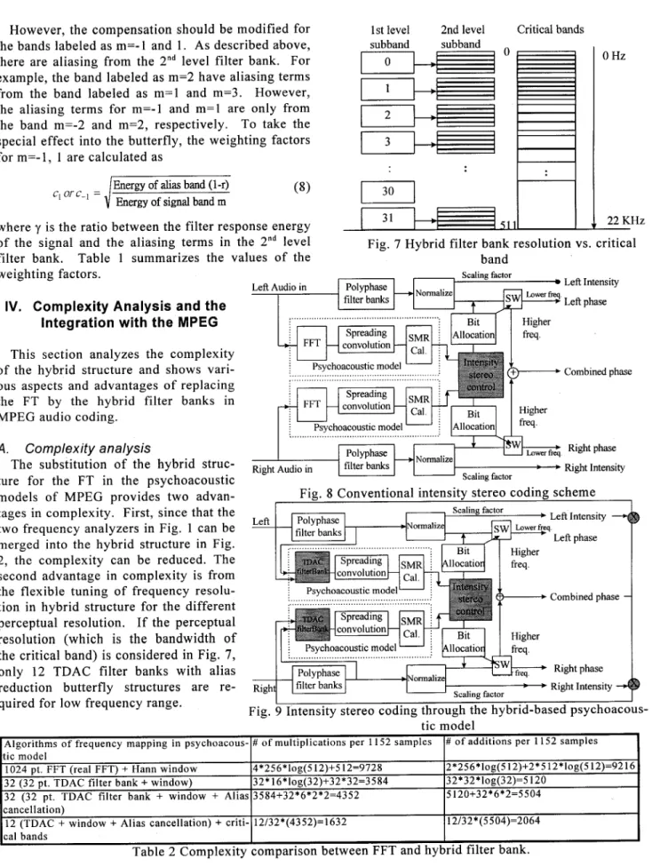Fig. 7 Hybrid  filter bank resolution vs. critical  band 