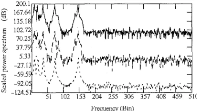 Table  2  shows the  complexity  of  the  hybrid  struc-  ture  compared with the FFT