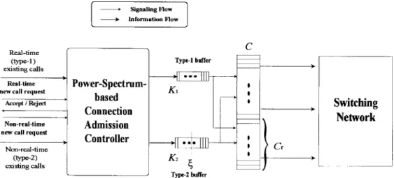 Fig. 2. (a) Voice source: a two-state MMDP. (b) Video source: (N +1)-state MMPP.