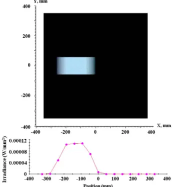 Fig. 7. (Color online) Simulation results of cross talk.3424OPTICS LETTERS / Vol. 36, No
