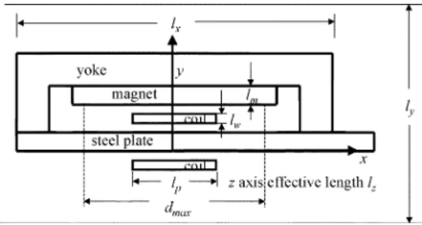Fig. 1. Structures of the VCM in DVC.
