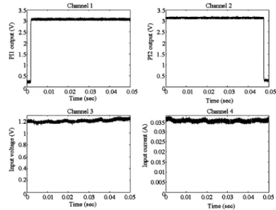 Fig. 6. Experimental system to measure K .