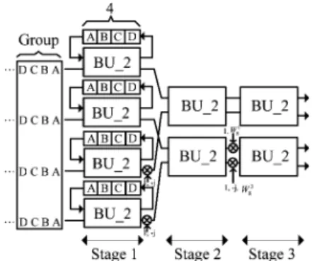 Fig. 10. Block diagram of Module 4.