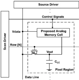 Fig. 2. Block diagram of the proposed analog memory cell in a conventional pixel.