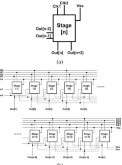 Fig. 2. (a) Schematic and (b) corresponding operation waveforms of proposed circuit.