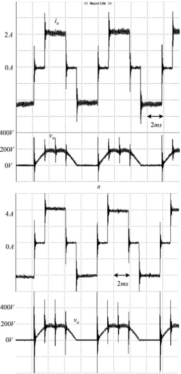 Fig. 15 Experimental results for the proposed position sensorless control