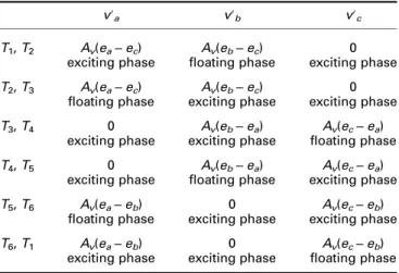 Table 1 Filtered signals in various conducting states
