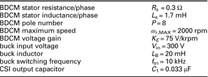 Table 2 Simulated parameters of buck-type CSI and BDCM BDCM stator resistance/phase R s = 0.3 Ω BDCM stator inductance/phase L s = 1.7 mH