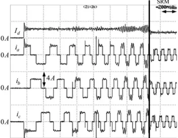 Fig. 13 Waveforms during the starting process