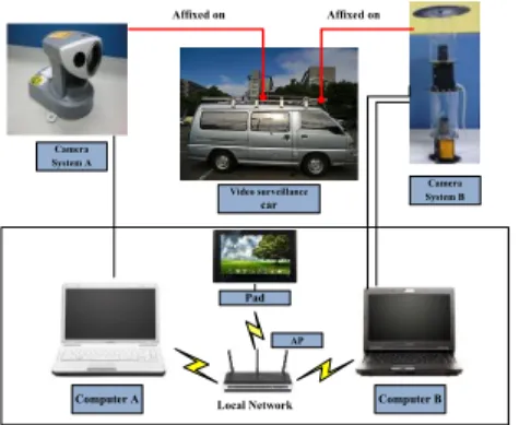 Figure 8.Cloud-based architecture of MAR for indoor  navigation application