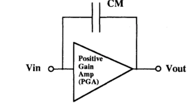 Fig.  5 .   The  block  diagram  of  the  new  Q enhancement  circuit 