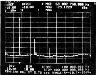 Fig. 16 shows the noise characteristics of the fabricated 