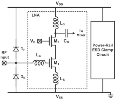 Fig. 1. Conventional ESD protection design with double diodes and power- power-rail ESD clamp circuit for LNA.