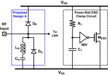 Fig. 3. Proposed ESD protection design A and power-rail ESD clamp circuit.