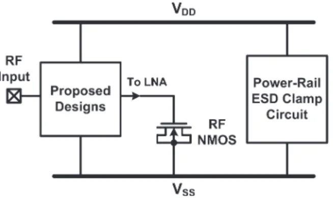 Fig. 4. Proposed ESD protection design B and power-rail ESD clamp circuit.