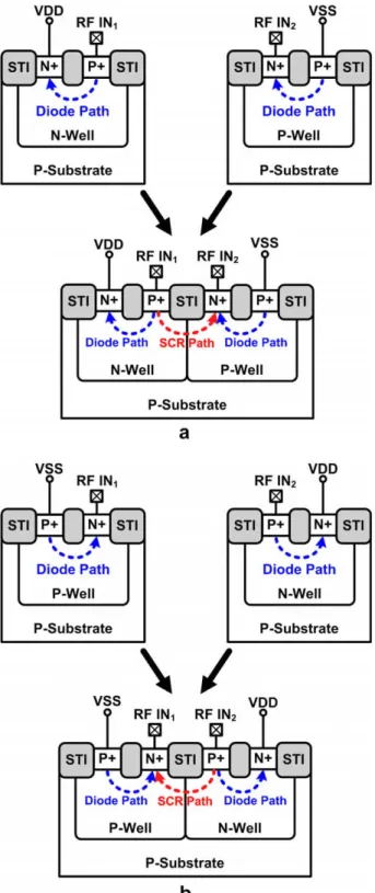 Fig. 3. Establishing the SCR paths between the differential input pads by combining (a) D P1 (P+/N-well diode for RF IN 1 pad) with D N2 (N+/P-well diode for RF IN 2 pad),