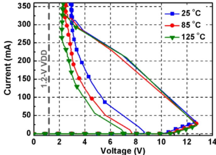 Fig. 9 compares the measured power gains (S 21 -parameters) of