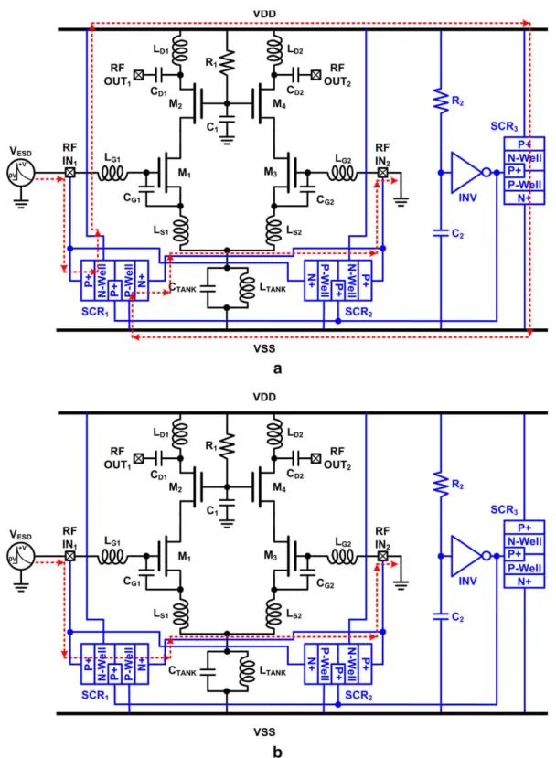 Fig. 13. ESD current paths through (a) diodes and power-rail ESD clamp circuit, and (b) SCR, in differential LNA with the proposed cross-coupled-SCR ESD protection scheme under pin-to-pin ESD stresses.