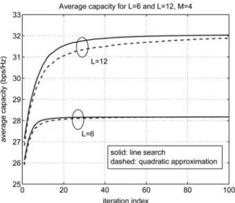 Fig. 3 is the reduction in diversity order (i.e. reduction in steepness of CDF curve) with reduced relay noise dominance.