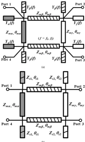 Fig. 3. network for implementing a transmission-line element of effective impedance and electrical length .