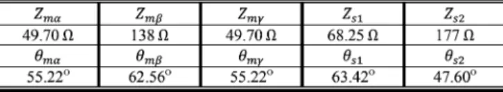 TABLE IV