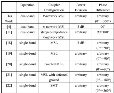 TABLE VIII