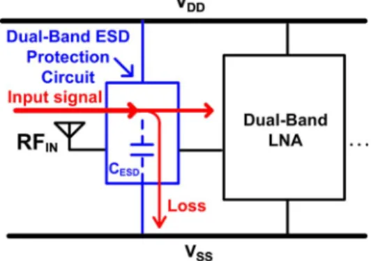 Fig. 1. Dual-band ESD protection circuit added to the input (RF IN ) pad of