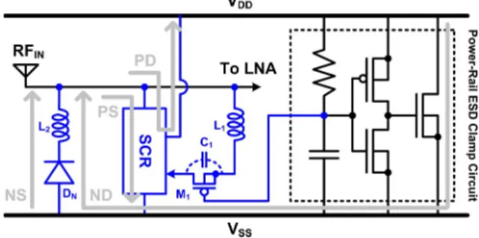 Fig. 3. Proposed dual-bad ESD protection scheme for RF IN pad.