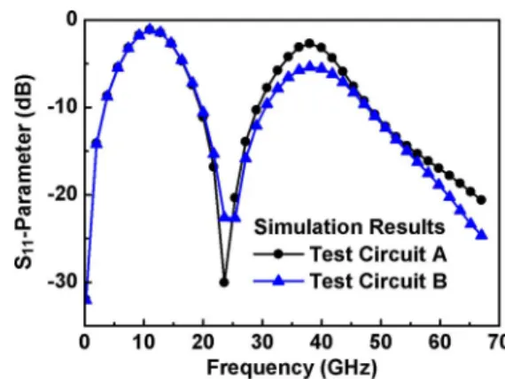 Fig. 5. Simulation results of the proposed dual-band ESD protection scheme on S 11 -parameter.