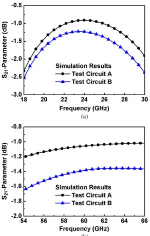 Fig. 7. Measured S 11 -parameters of the two test circuits with the proposed