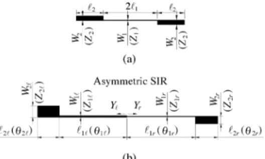 Fig. 1. Circuit layouts. (a) The traditional SIR. (b) The proposed asymmetric SIR.