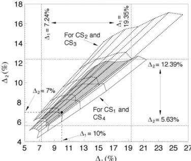 Fig. 4. Fractional bandwidth design graphs for a fifth-order dual-passband filter with suppression of spurious responses