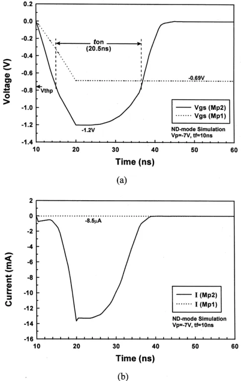 Fig. 13. (a) The transient voltages on the gates of the output Mp1 and the unused Mp2 and (b) the discharging currents through the output Mp1 and the unused Mp2, during the ND-mode simulation on the 2-mA output buer with the dynamic-¯oating-gate design.